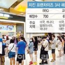 치킨영토 - 강북구 월계로7길 54 | 치킨영토