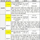 세비 이미지