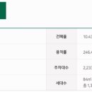 데시앙도서관 이미지