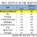 (주)제이에스인터내셔널 한국경제