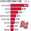 비엠머티리얼즈 이미지