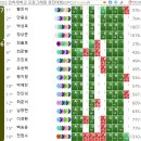 상수경로당 | 2022 IUPC (인하대학교 프로그래밍 경진대회) 출제 후기, 해설