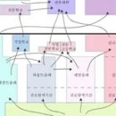 위키교육