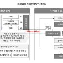 AL인사노무컨설팅