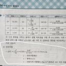 책 내용중 단위가 정말 이해 안되네요 이미지