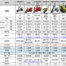 씨엠모터스 이미지