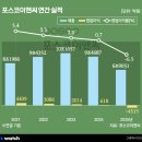 (주)뉴대우교통 이미지