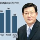 지에스바이오 이미지