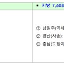 지방897호 이미지