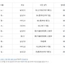 다올독서실 이미지