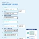 신정중학교 | ✈️ 78기 공여이의 공군사관학교 합격기 💙 지원동기 작성부터 원서접수, 최종 합격까지!