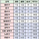팜서울약국 - 김해시 내외중앙로 84 | 팜서울약국