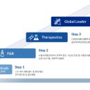 (주)셀렉스(Selex) 이미지