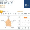 수원스카이플러스학원