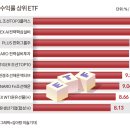 신바람 이미지