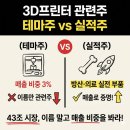 한국생산기술연구원 3D프린팅제조공정센터 | 3D프린터 관련주 총정리, 테마주와 실적주 구분하는 법