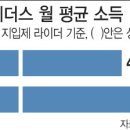(주)유상노동조합 이미지