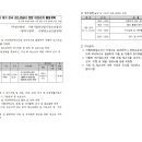 2022년 수능일 계기 전국 청소년쉼터 아웃리치 활동계획(안)_강북청소년드림센터 이미지