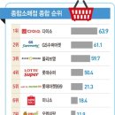 티에스 푸드 시스템