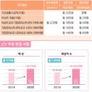 장애아동 발달재활서비스 지원 확대 이미지