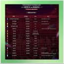 거구초밥 | [서울월드컵경기장] 프리미엄 테이블석 관람 후기(대한민국 VS 파라과이(25.10.14.))