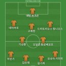 토트넘17세 이하팀이 프리미어리그컵 우승했다는 기사 봐서 베스트11 이미지