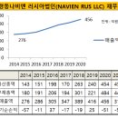 나비엔글로벌 이미지