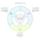 청양엘피지충전소 이미지