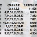 행복한로또복권 네이버블로그