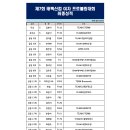 제7회 태백산컵 여자프로볼링대회 최종성적 이미지