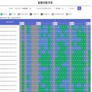 5월, 2박3일 인제 갯골자연휴양림 예약과 숙박. D401호 기록