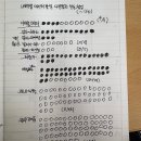 DATABASE ③ SQL join | [사전캠프 7일차] 아티클 스터디⑤, SQL 공부