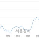 서울에스엔피 서울경제