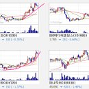 도일씨앤씨 Daum카페