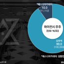 하이컨시분당시대인재