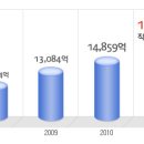 삼양그룹 공채정보ㅣ[삼양그룹] 2012년 하반기 공개채용 요점정리를 확인하세요!!!! 이미지