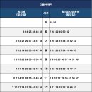 3호선 건들바위역 티스토리