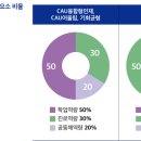 합격 가능성을 높이기 위한 수시 원서 작성 Tip 2-차이와 Matching, 미세한 합격 전략 이미지