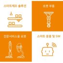 솔류션월드