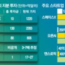 빅테크