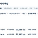 상일리베가구동양사무가구 | 상위 노출 제품 분석 - 접이식책상