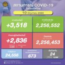 [태국 뉴스] 6월 10일 정치, 경제, 사회, 문화 이미지
