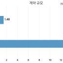 엘에스전선(주) 이미지