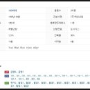 성모부부내과의원 이미지