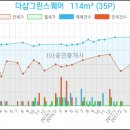 송도그린소아청소년과의원 네이버블로그