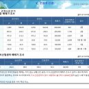 진택하이테크밸리 이미지