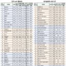 리버럴 아츠 톱 30위권, 격차 없는 고품질 교육 이미지