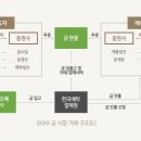 금도끼