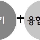 서가독서논술국어교습소