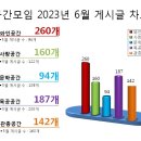 방장마음 알기에 ~~~1 [원제:카페꼼마 송도점] 이미지